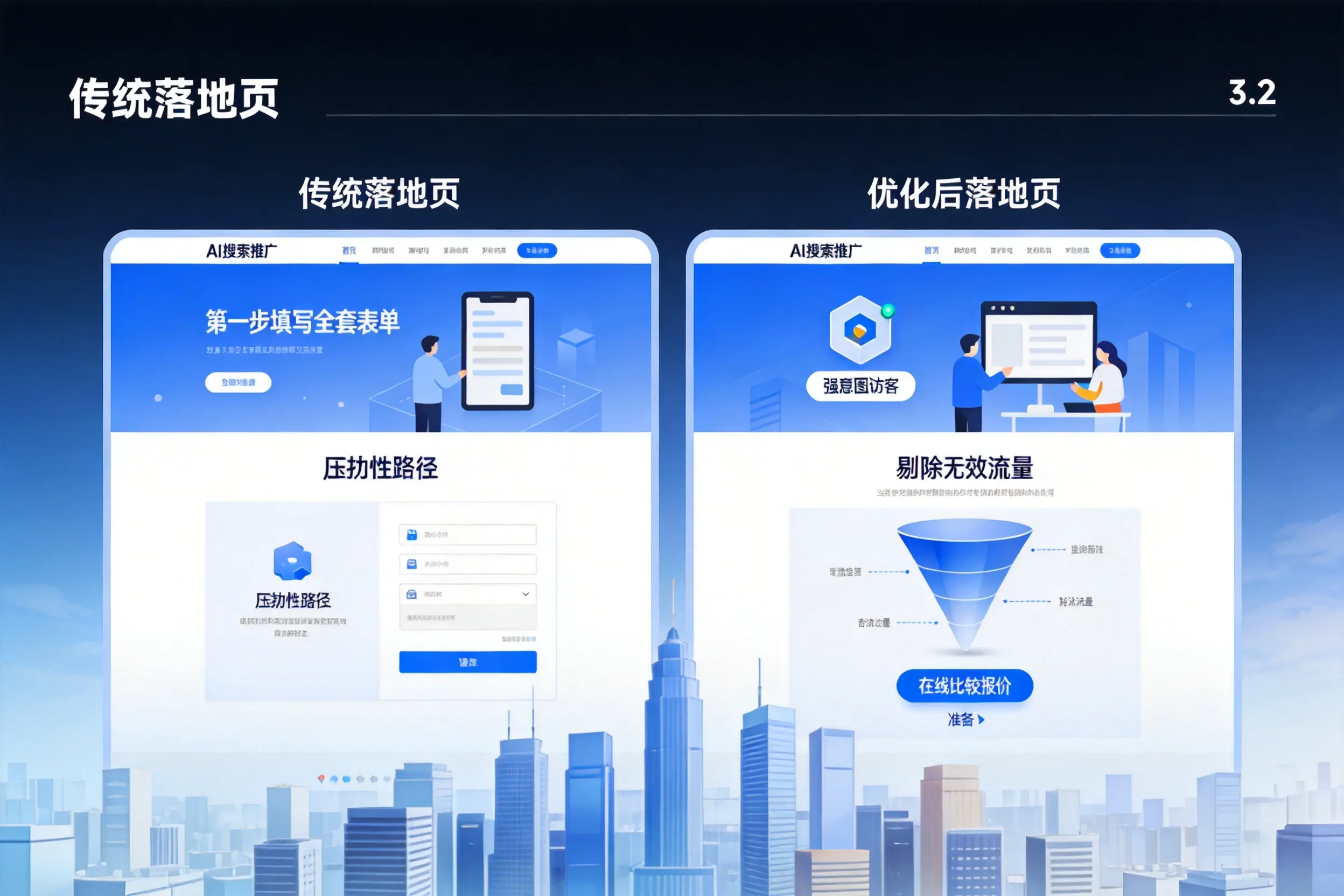 AI搜索推广落地页转化低？呼和浩特企业优化方法详解
