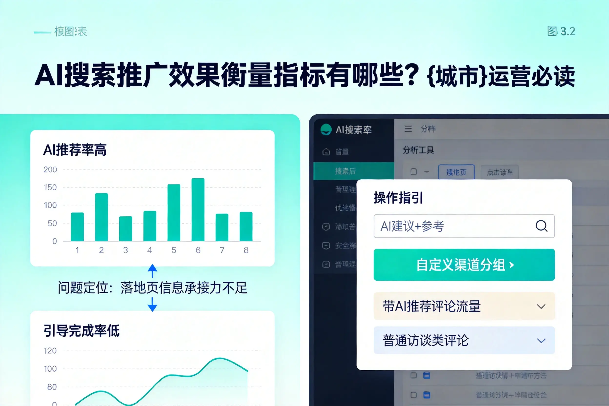 AI搜索推广效果衡量指标有哪些?呼和浩特运营必读