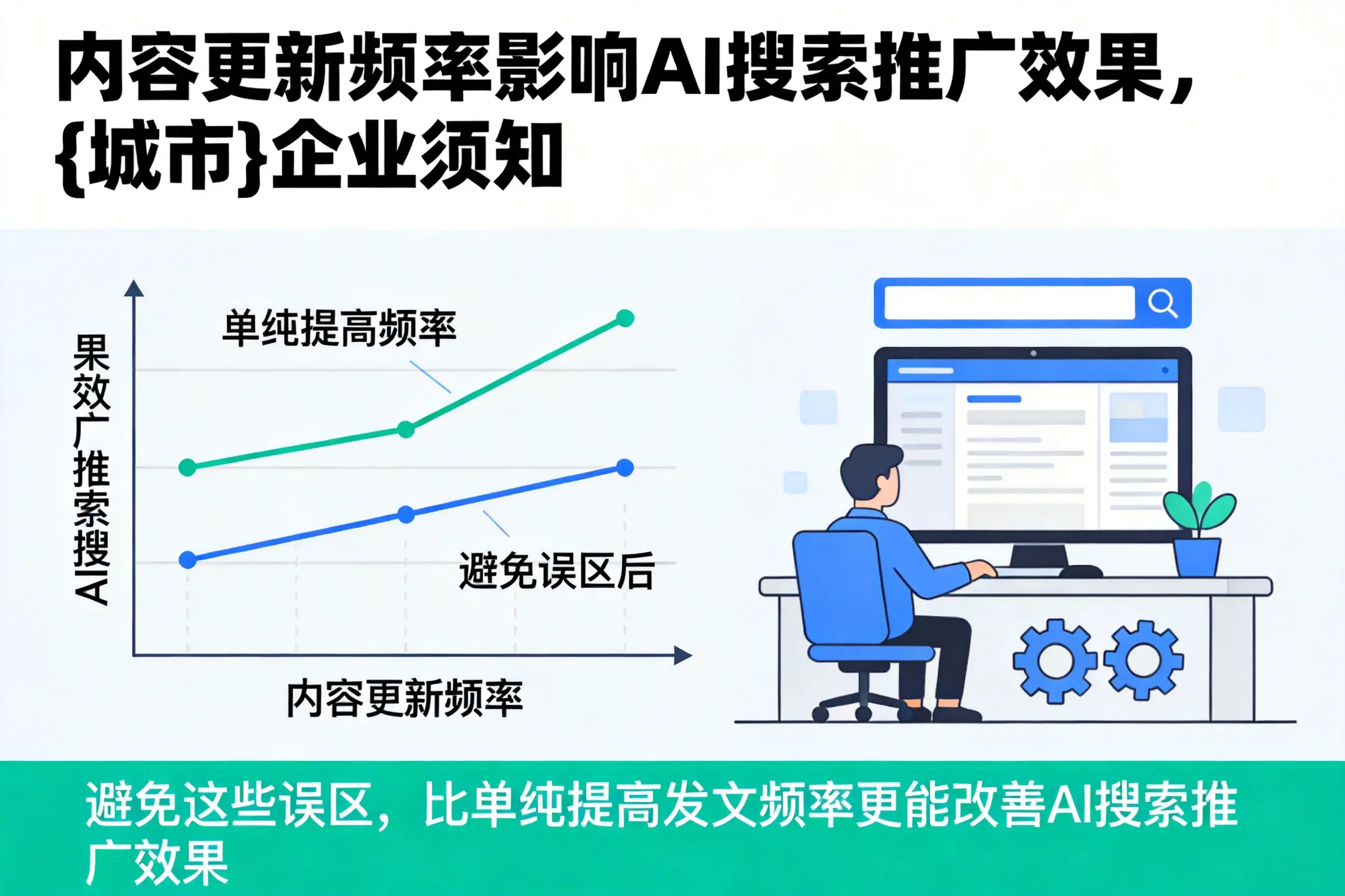 内容更新频率影响AI搜索推广效果,呼和浩特企业须知