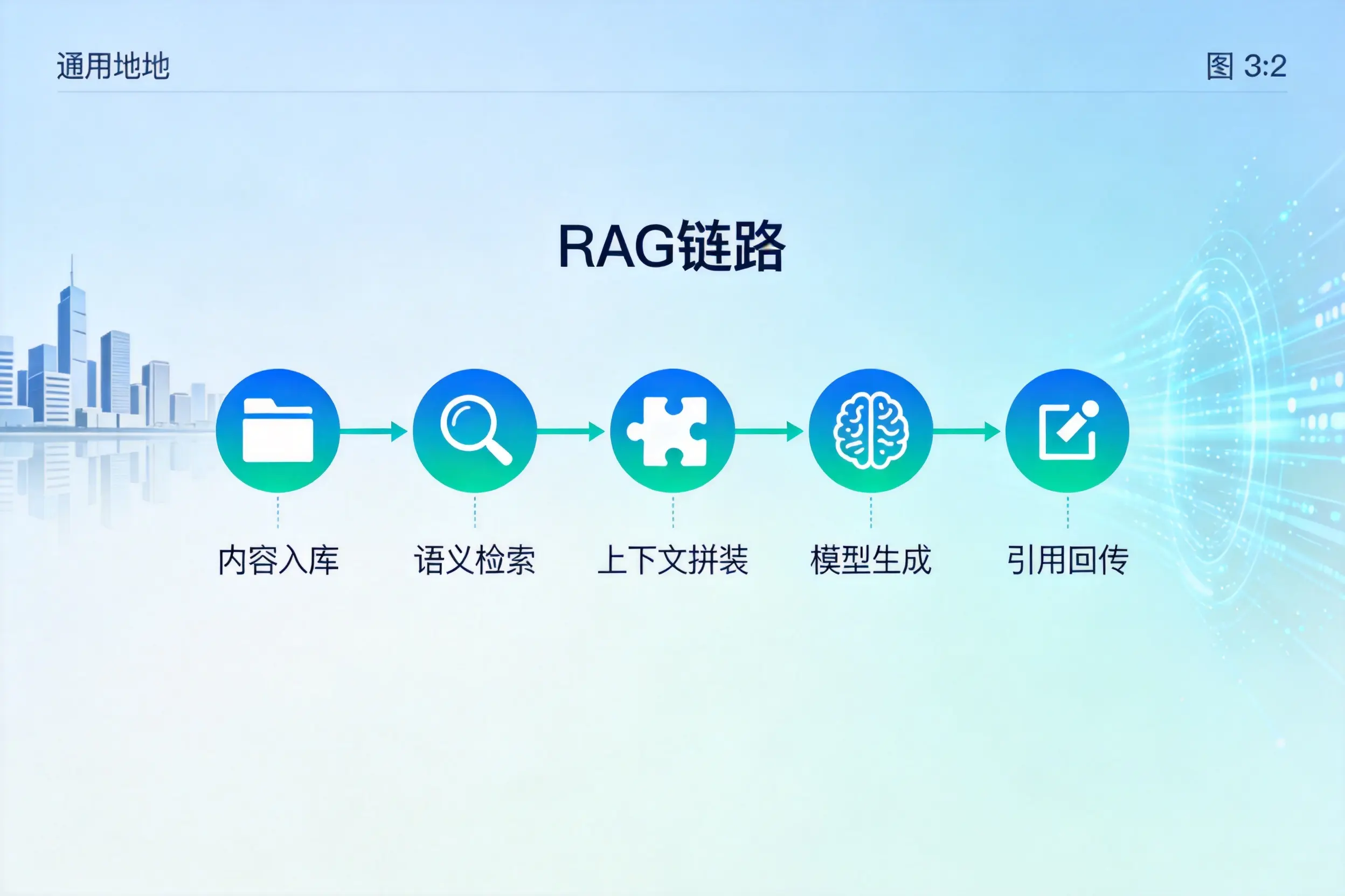 手把手教你呼和浩特AI网站建设:搭建智能官网的完整教程