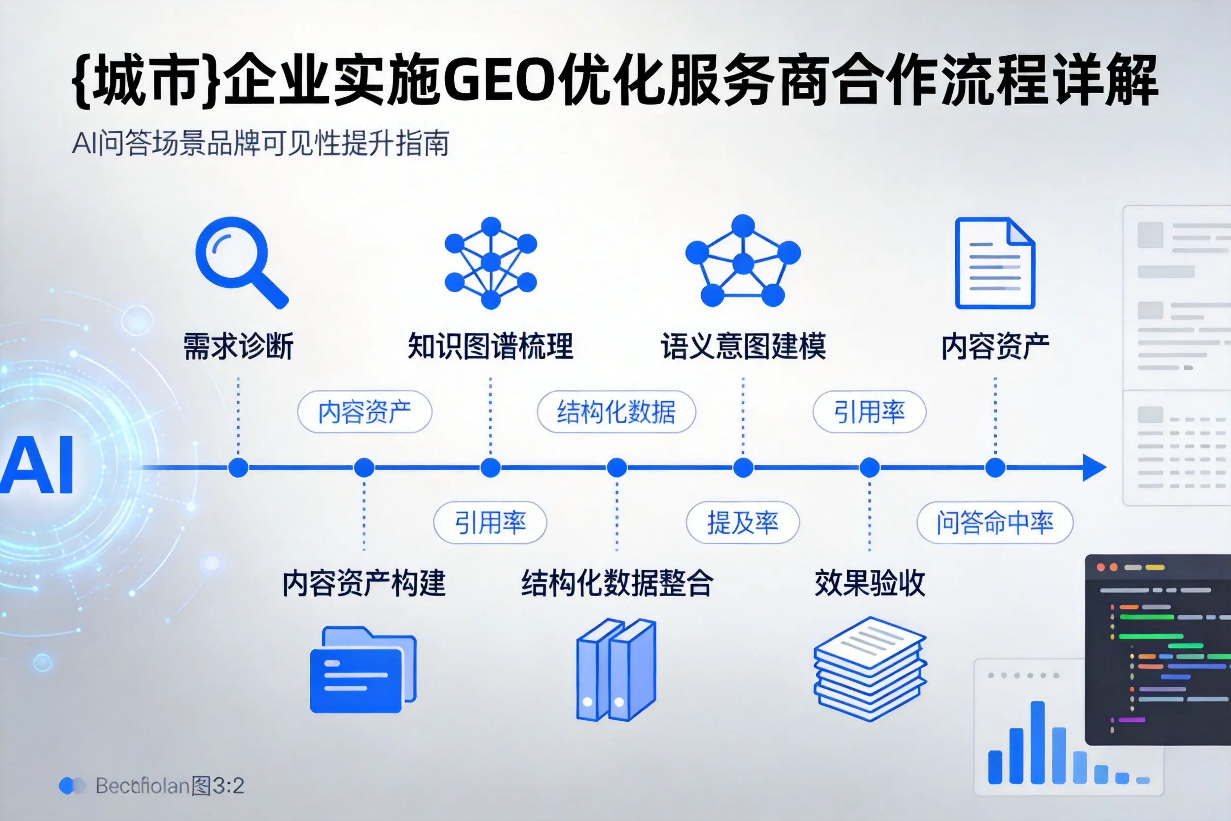 呼和浩特企业实施GEO优化服务商合作流程详解