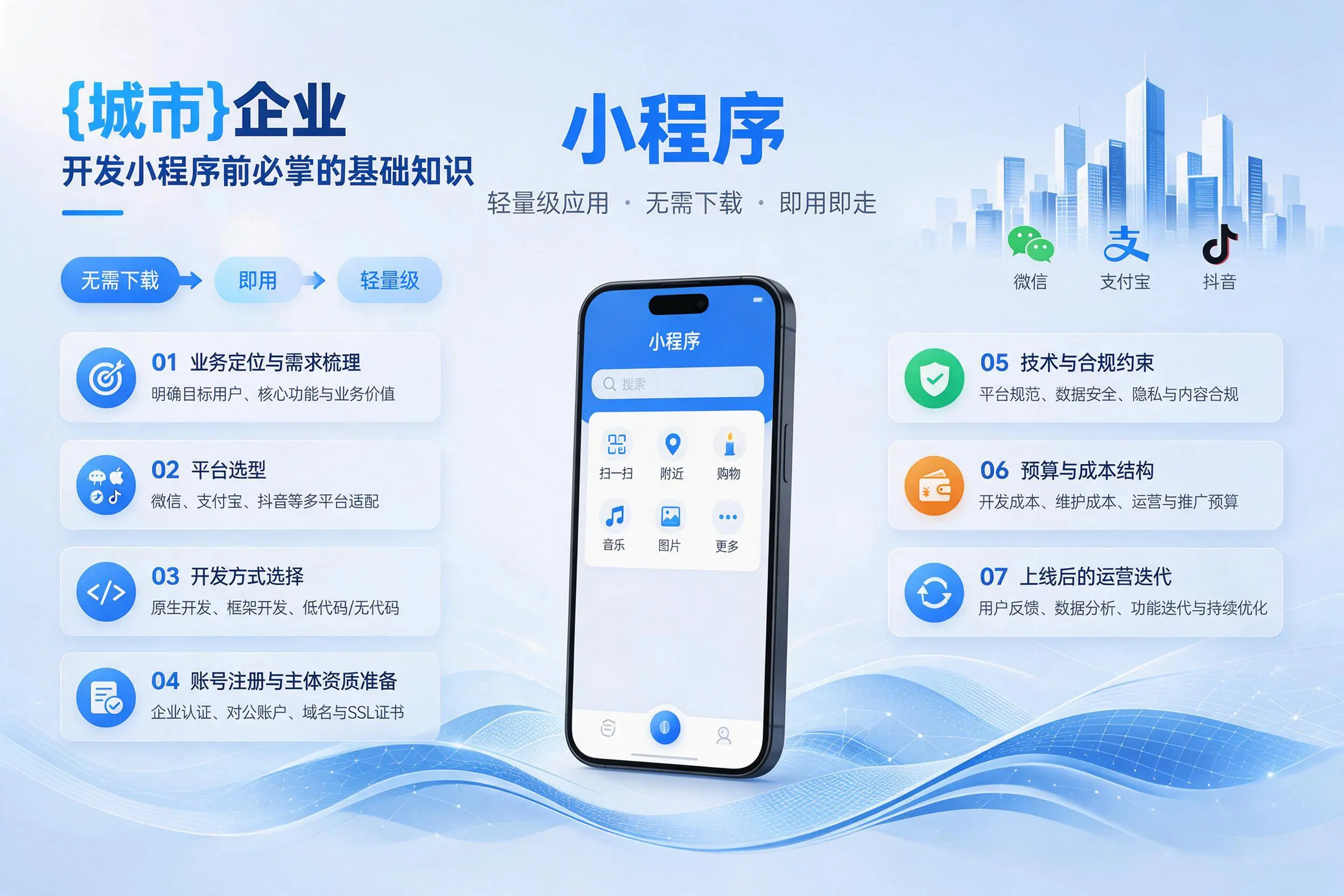 呼和浩特企业开发小程序前必须掌握的基础知识有哪些
