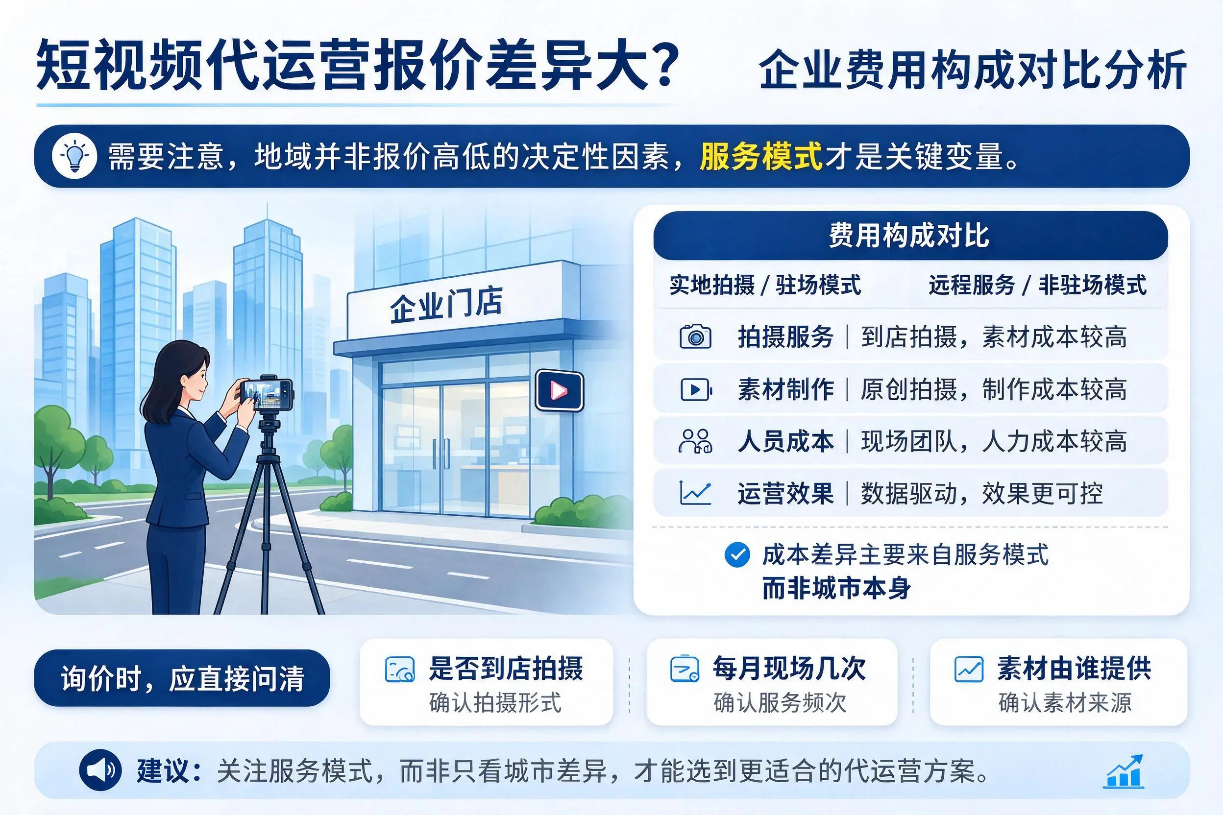 短视频代运营报价差异大?呼和浩特企业费用构成对比分析