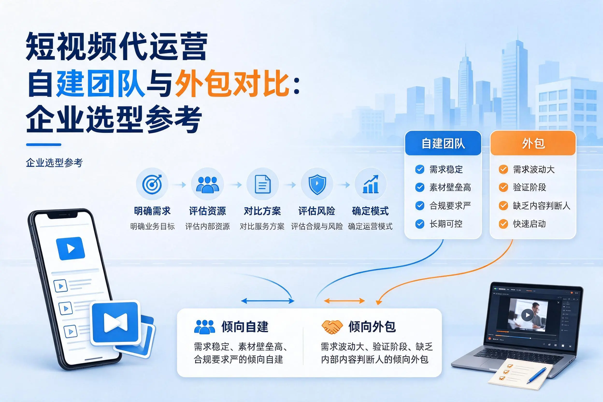 短视频代运营自建团队与外包对比：呼和浩特企业选型参考