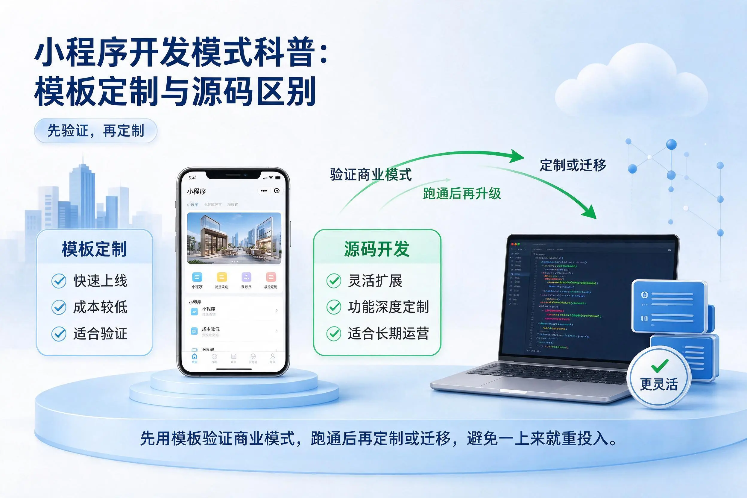 呼和浩特小程序开发模式科普：模板定制与源码区别