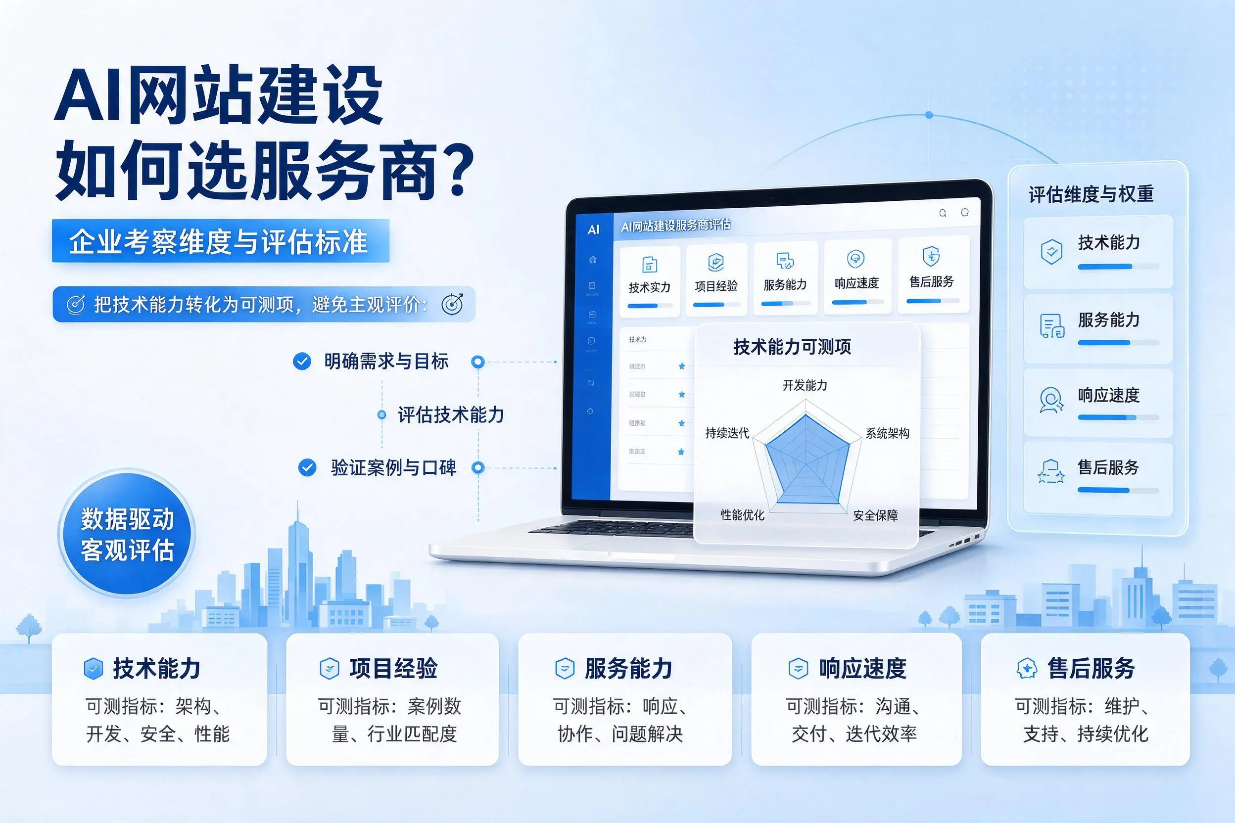 AI网站建设如何选服务商?呼和浩特企业考察维度与评估标准