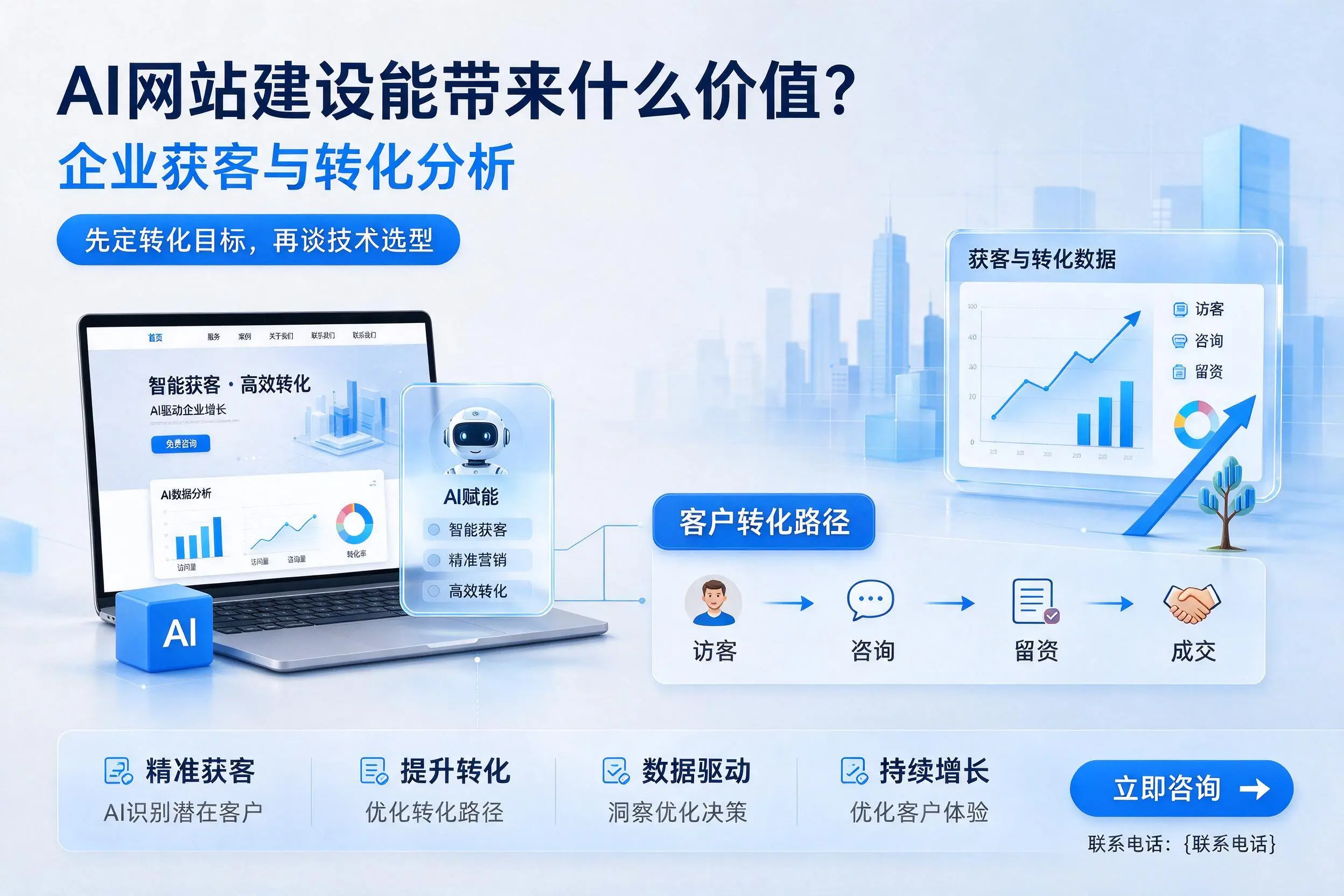 AI网站建设能带来什么价值?呼和浩特企业获客与转化分析