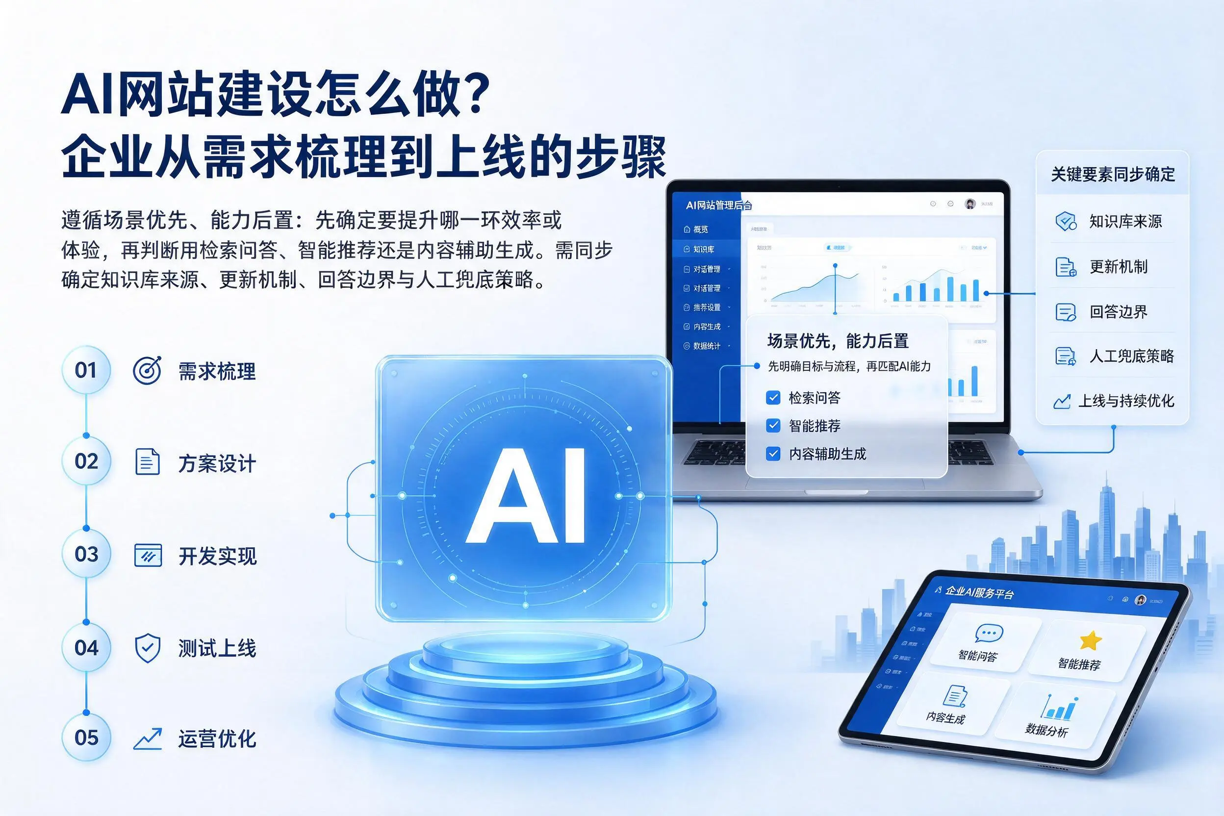 AI网站建设怎么做？呼和浩特企业从需求梳理到上线的步骤