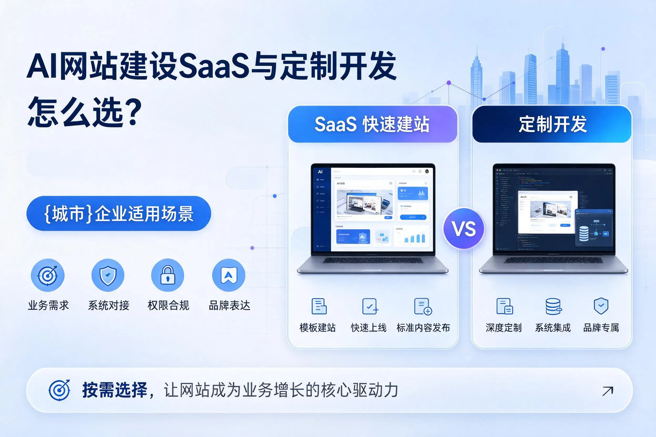 AI网站建设SaaS与定制开发怎么选？呼和浩特企业适用场景