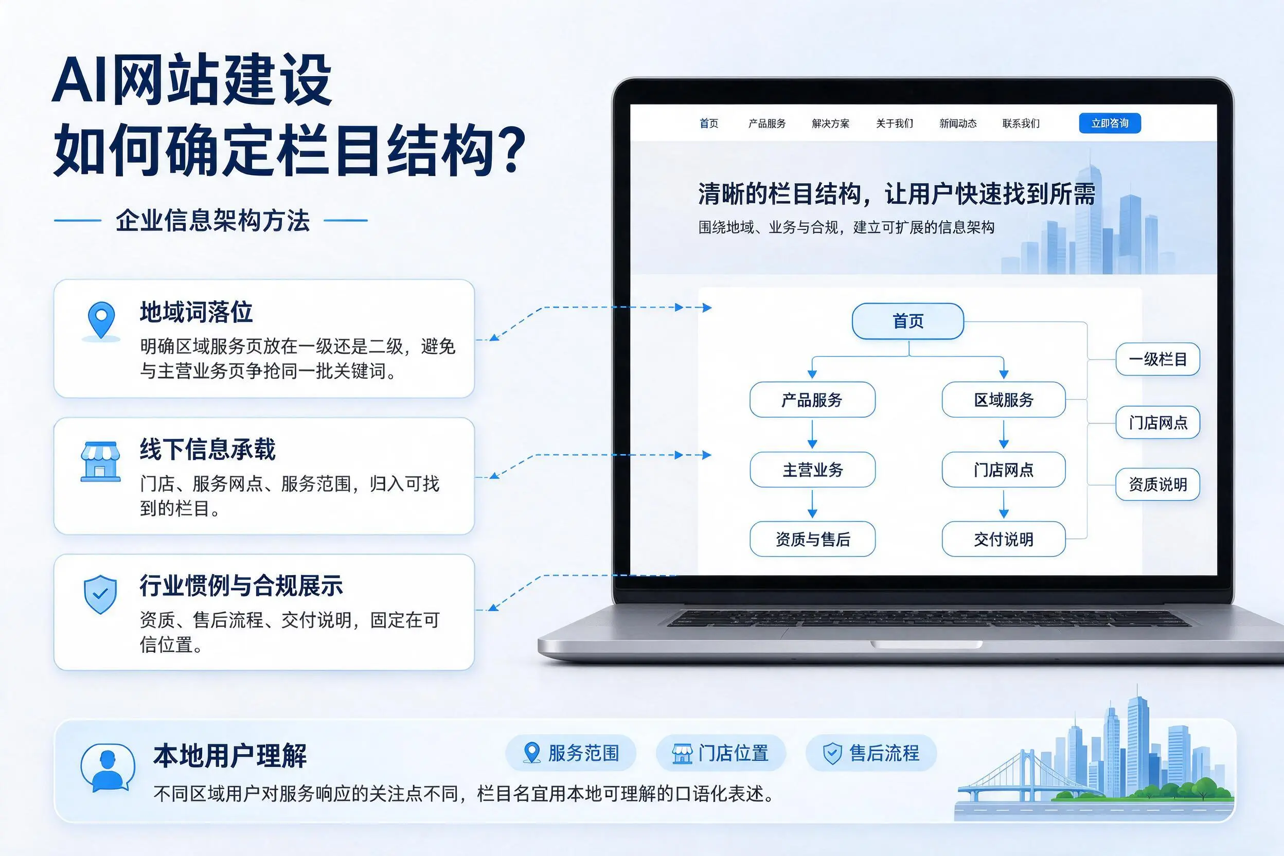 AI网站建设如何确定栏目结构？呼和浩特企业信息架构方法